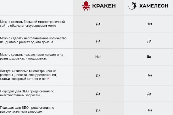 Свежие ссылки кракен