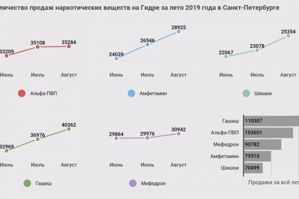 Ссылка на сайт гидра в тор браузере