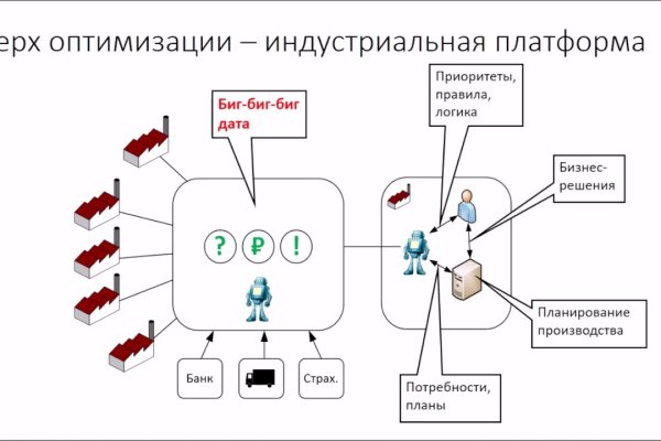 Регистрация на сайте кракен