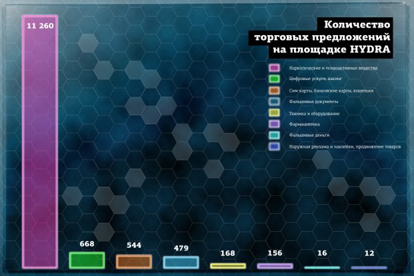 Украли аккаунт на кракене даркнет