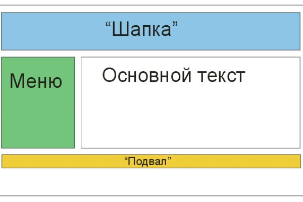 Kraken домен